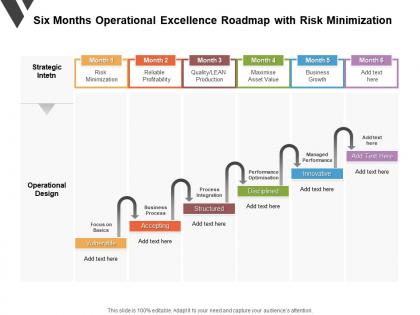 Six months operational excellence roadmap with risk minimization