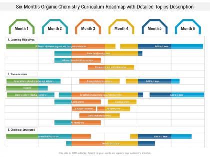 Six months organic chemistry curriculum roadmap with detailed topics description