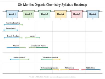Six months organic chemistry syllabus roadmap