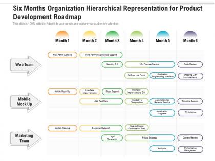 Six months organization hierarchical representation for product development roadmap
