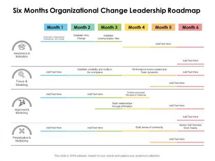 Six months organizational change leadership roadmap