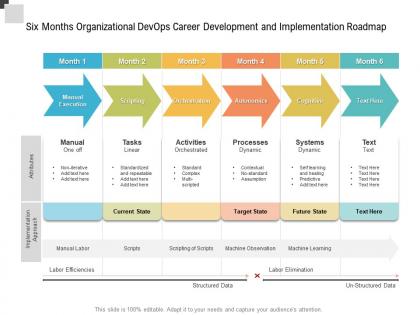 Six months organizational devops career development and implementation roadmap