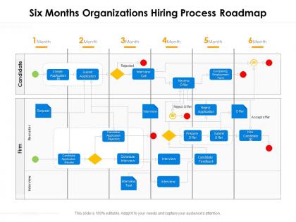 Six months organizations hiring process roadmap