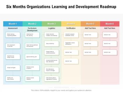 Six months organizations learning and development roadmap