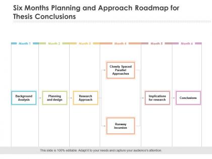 Six months planning and approach roadmap for thesis conclusions