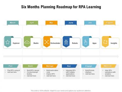 Six months planning roadmap for rpa learning