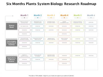 Six months plants system biology research roadmap