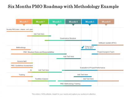 Six months pmo roadmap with methodology example