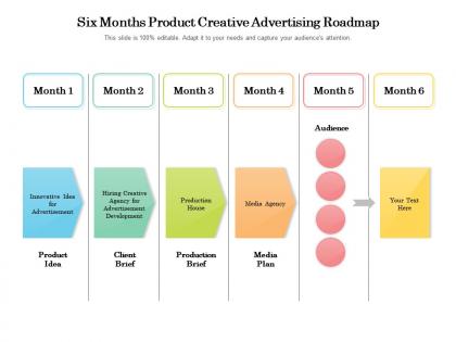 Six months product creative advertising roadmap