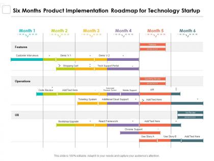 Six months product implementation roadmap for technology startup