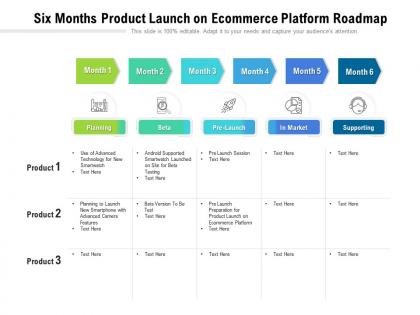 Six months product launch on ecommerce platform roadmap