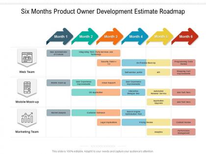 Six months product owner development estimate roadmap