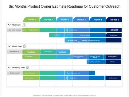 Six months product owner estimate roadmap for customer outreach