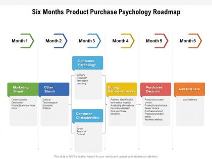 Six months product purchase psychology roadmap