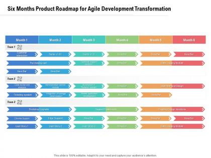 Six months product roadmap for agile development transformation
