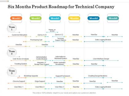 Six months product roadmap for technical company