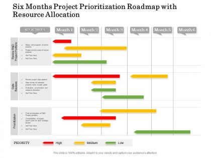 Six months project prioritization roadmap with resource allocation