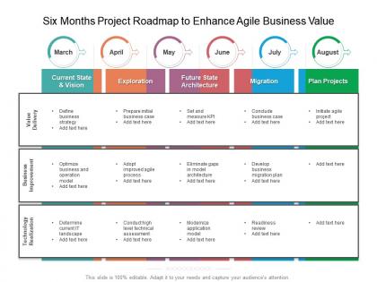 Six months project roadmap to enhance agile business value