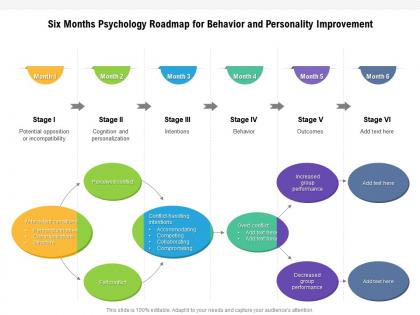 Six months psychology roadmap for behavior and personality improvement