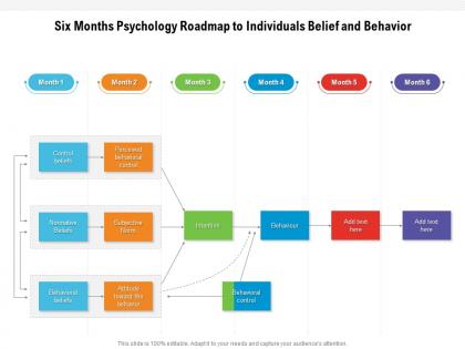 Six months psychology roadmap to individuals belief and behavior