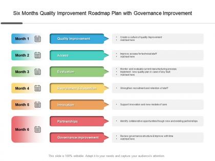 Six months quality improvement roadmap plan with governance improvement