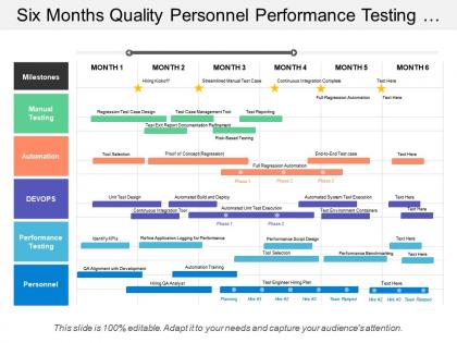 Six months quality personnel performance testing devops manual automation timeline