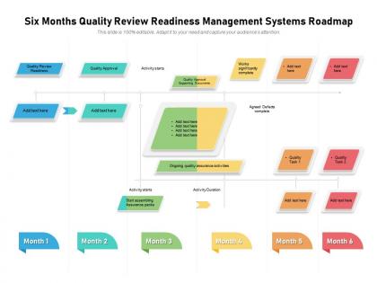 Six months quality review readiness management systems roadmap