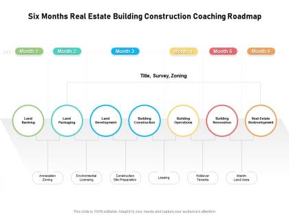 Six months real estate building construction coaching roadmap