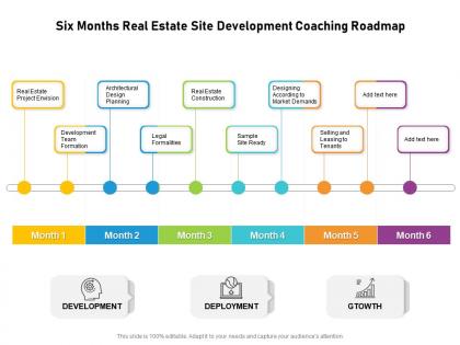 Six months real estate site development coaching roadmap