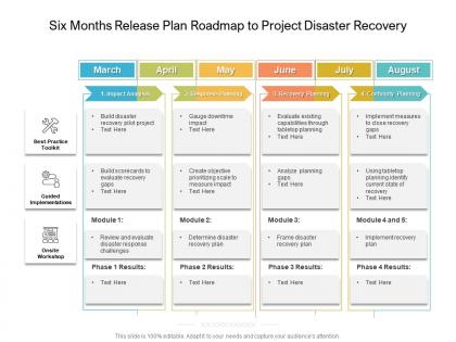 Six months release plan roadmap to project disaster recovery