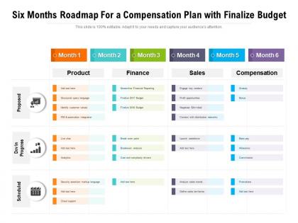 Six months roadmap for a compensation plan with finalize budget