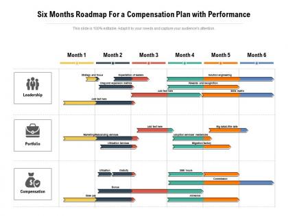 Six months roadmap for a compensation plan with performance