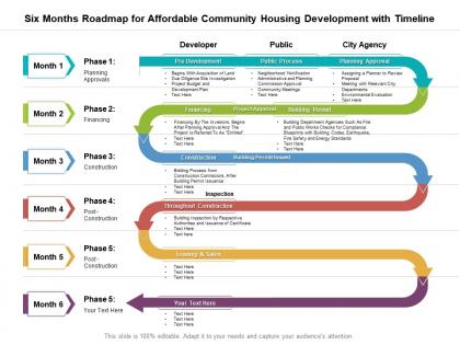 Six months roadmap for affordable community housing development with timeline