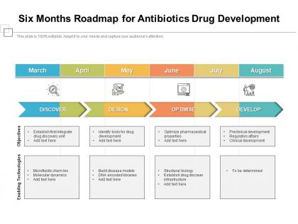 Six months roadmap for antibiotics drug development