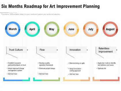 Six months roadmap for art improvement planning