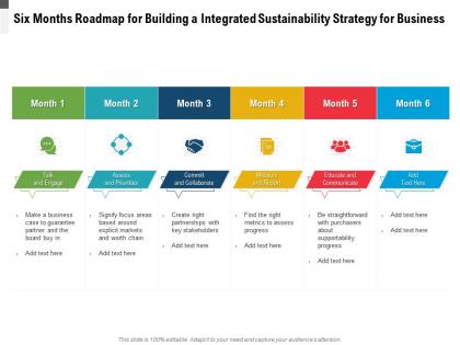 Six months roadmap for building a integrated sustainability strategy for business