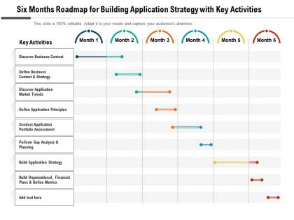 Six months roadmap for building application strategy with key activities