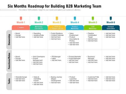 Six months roadmap for building b2b marketing team