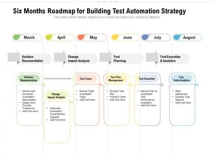 Six months roadmap for building test automation strategy