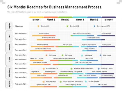 Six months roadmap for business management process