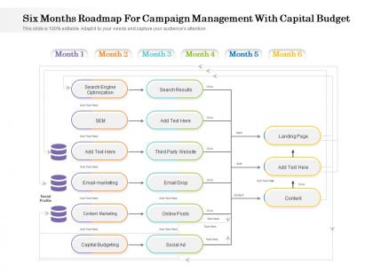 Six months roadmap for campaign management with capital budget
