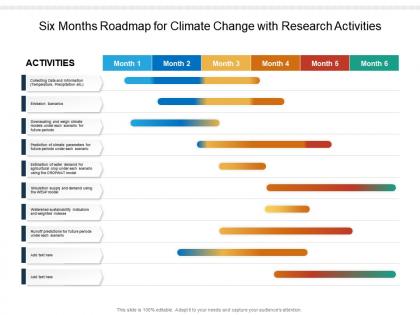 Six months roadmap for climate change with research activities