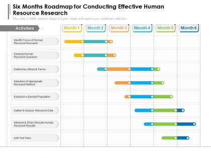 Six months roadmap for conducting effective human resource research