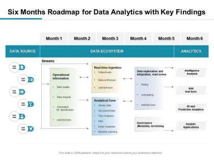Six months roadmap for data analytics with key findings