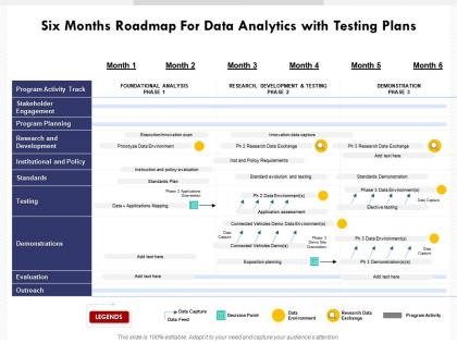 Six months roadmap for data analytics with testing plans