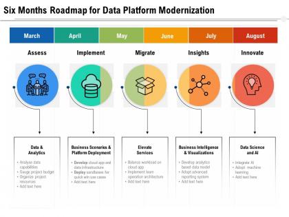 Six months roadmap for data platform modernization