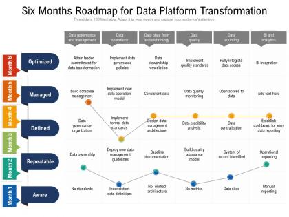 Six months roadmap for data platform transformation