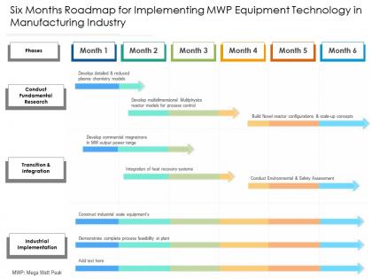 Six months roadmap for implementing mwp equipment technology in manufacturing industry