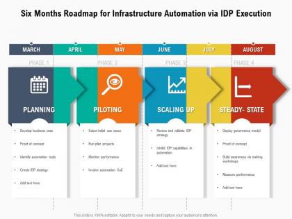 Six months roadmap for infrastructure automation via idp execution