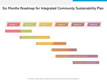 Six months roadmap for integrated community sustainability plan